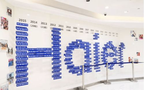 参观海尔集团心得 走进海尔，学习中国式管理模式与组织文化艺术交流